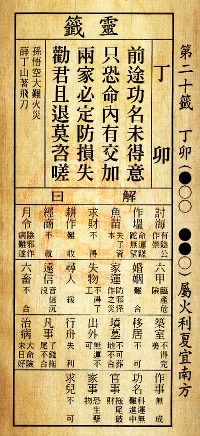 第二十籤 丁卯 屬火利夏 宜其南方