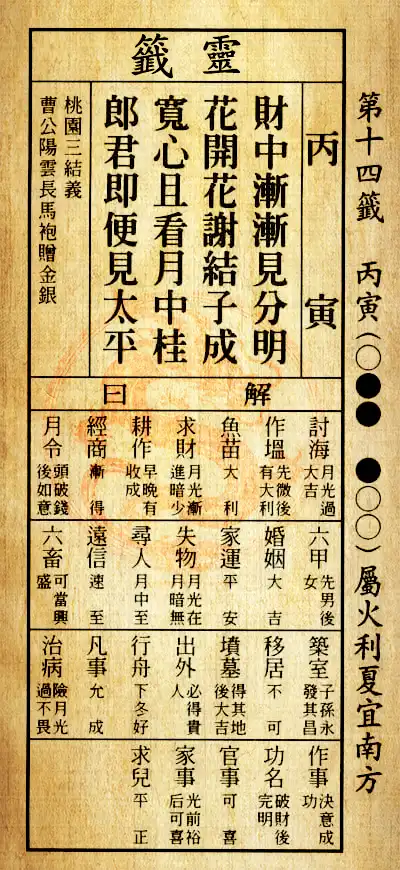 第十四籤 丙寅 屬火利夏 宜其南方
