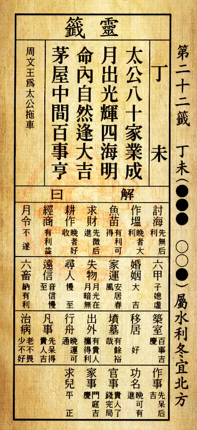 第二十二籤 丁未 屬水利冬宜其北方